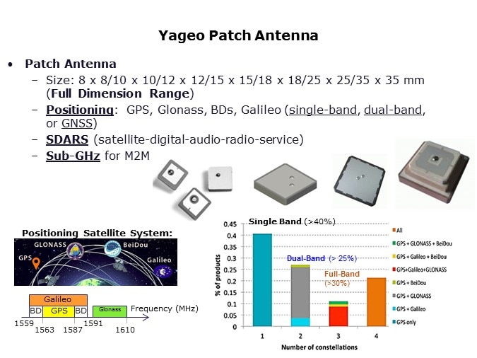 patch antenna