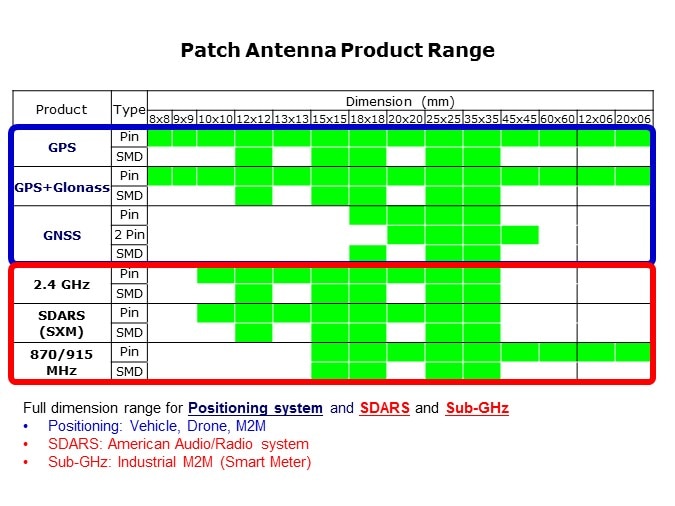 patch prod range