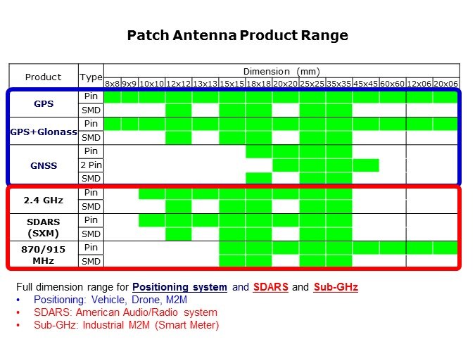 patch prod range