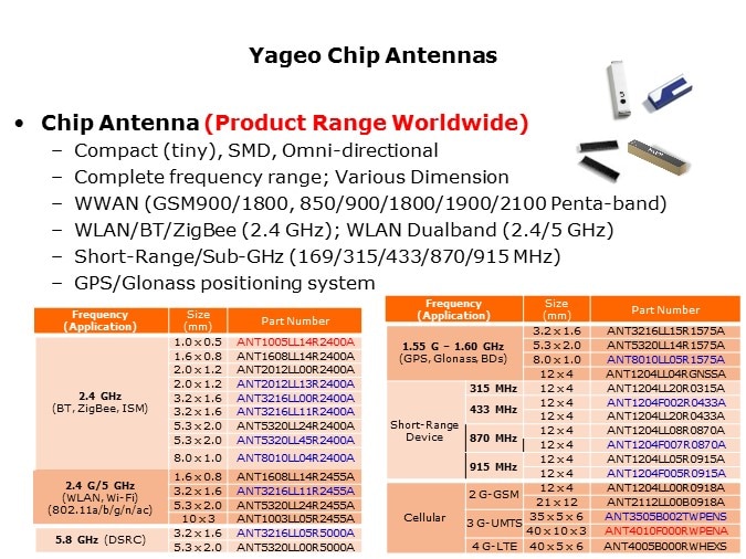 chip antenna