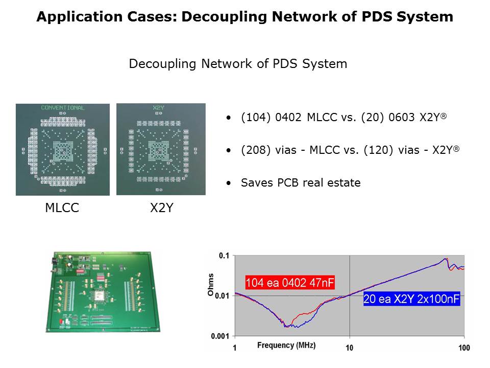 X2Y Overview Slide 12