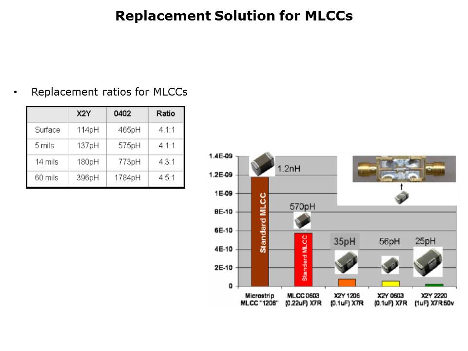 X2Y Overview Slide 13