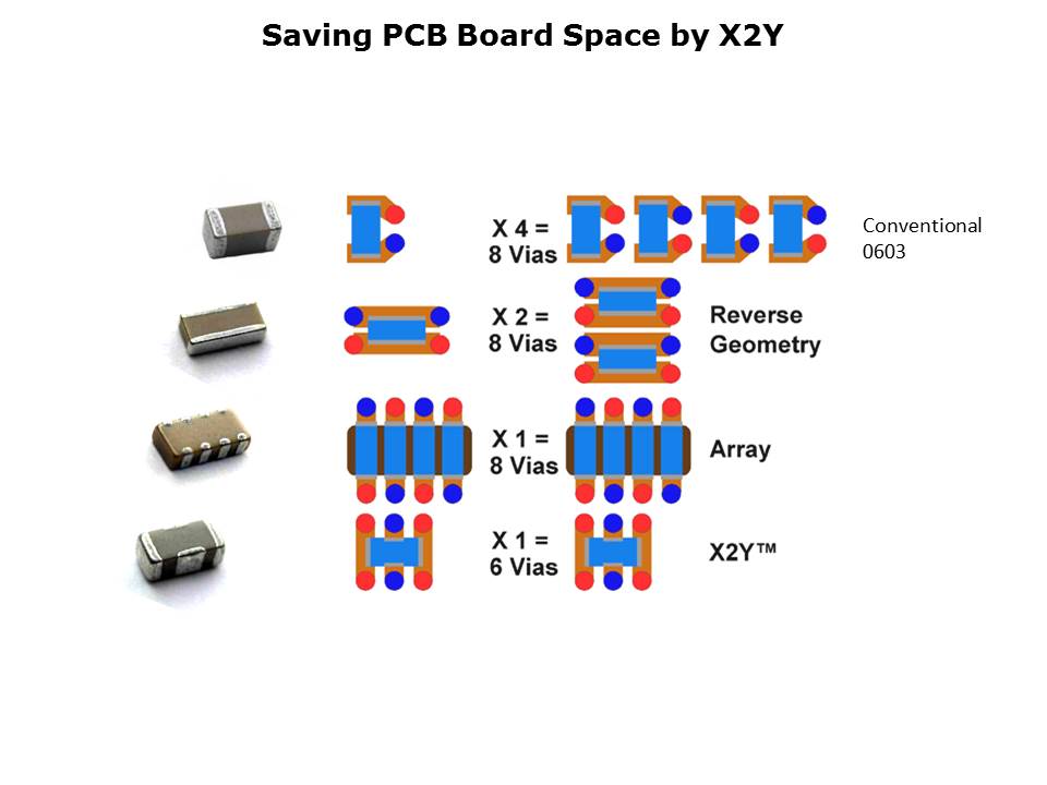 X2Y Overview Slide 6