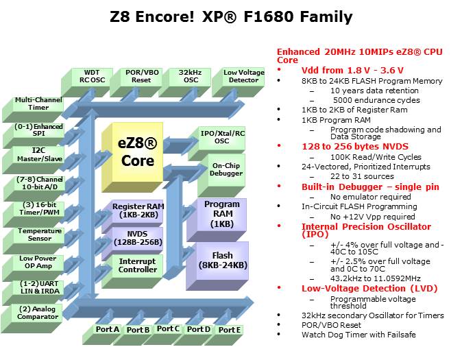 F1680 Series Slide 2