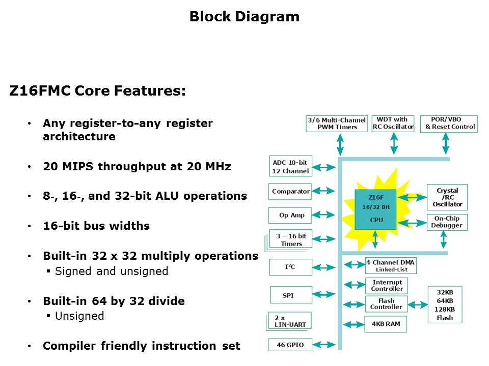 Z16FMC Motor Control Capabilities Slide 7