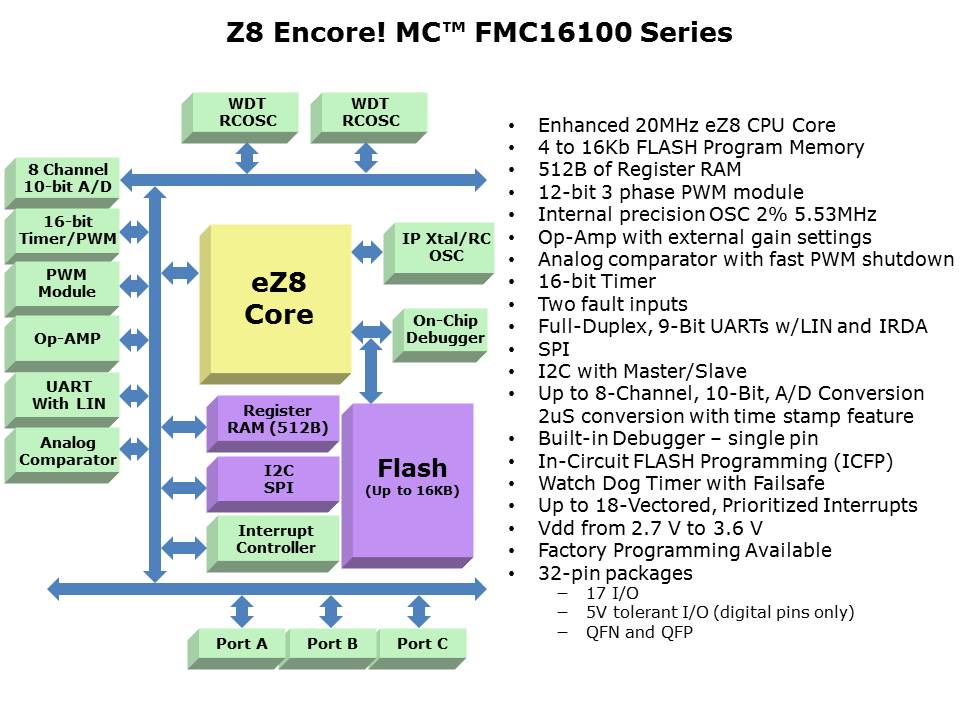 Z8 Encore MC Slide 2