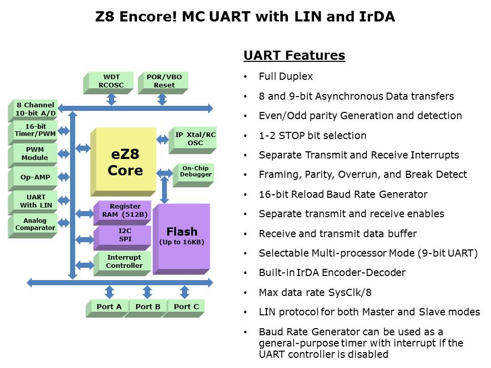 Z8 Encore MC Slide 22