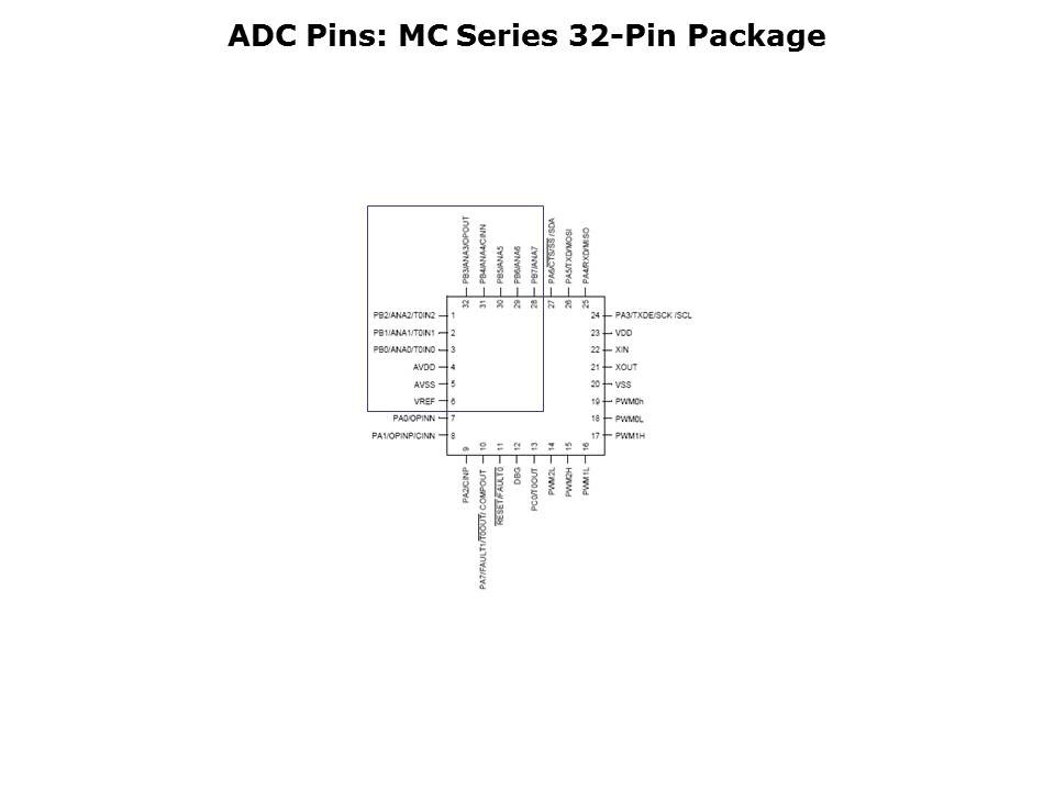 Z8 Encore MC Slide 34