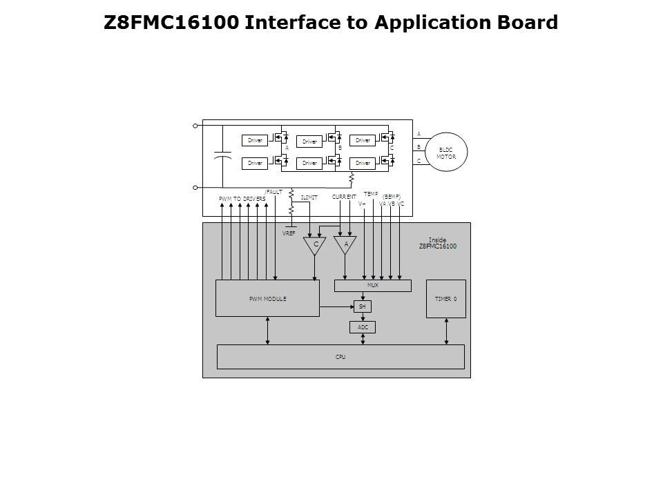 Z8 Encore MC Slide 44