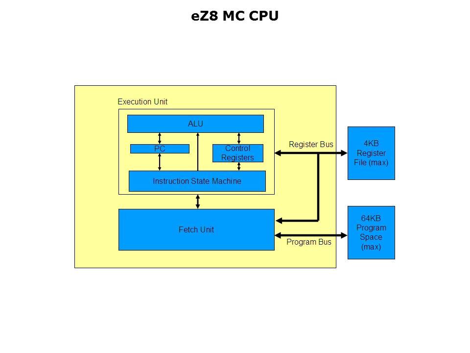 Z8 Encore MC Slide 9
