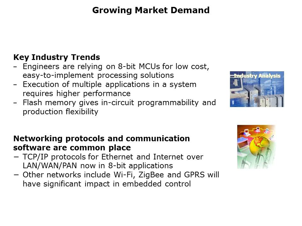 eZ80Acclaim Slide 2