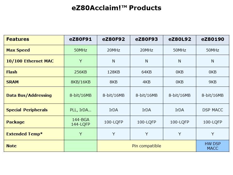eZ80Acclaim Slide 4
