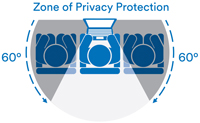 Image of 3M's Privacy and Protection Products