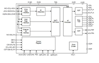 Image of AKM Semiconductor's AK4495 32-Bit Stereo DAC
