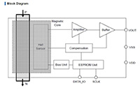 Image of AKM CQ2xx Current Sensor