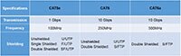 ASSMANN WSW Components CAT5e、CAT6 和 CAT6a 跳接線的圖片 - 點此放大