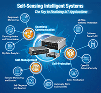 Image of Advantech's ARK Self-Sensing Intelligent Systems Drive Evolution