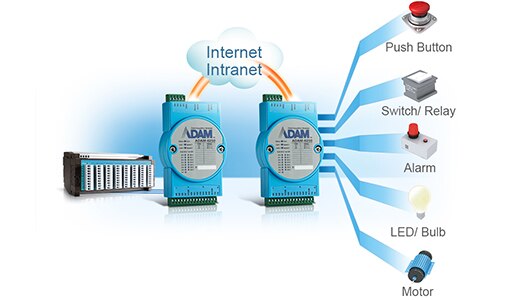 ADAM 6360D Ethernet Module
