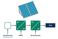 Solar Power Solutions - Allegro MicroSystems | DigiKey