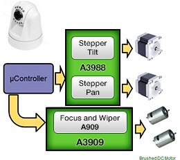 Allegro Camera
