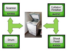 Allegro Copier