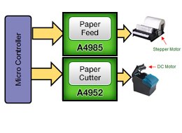Allegro Printer