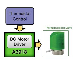 Allegro Valve Control