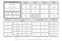 Image of Ambiq Apollo510 Lite Ultra-Low Power System-on-Chip Series