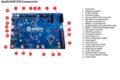 Image of Ambiq Micro Apollo510B Evaluation Board