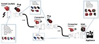 Image of Amphenol Sine Systems' Industrial Plugs and Sockets - Configuration
