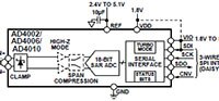 Analog Devices AD4002/AD4006/AD4010 伪差分 SAR ADC （点击放大） 的图