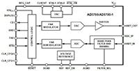 Analog Devices 的 AD5700 Hart 调制解调器