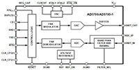 Image of Analog Devices' AD5700 Hart Modem