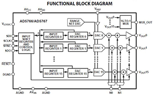 Image of Analog Devices' Functional Block Diagram