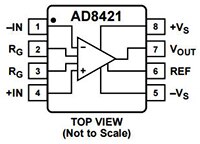 Image of ADI's AD8421 Instrumentation Amplifier