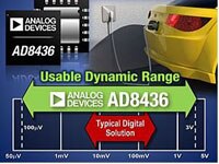 Image of Analog Devices' AD8436 RMS-to-DC Converter