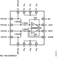 Analog Devices AD8475 差分漏斗放大器图片
