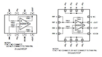 Image of Analog Devices' AD8476 Differential Precision Amplifier