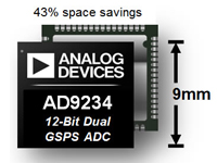 Image of Analog Devices AD9234-1000: 12-Bit, 1 GSPS Dual ADC