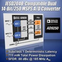Analog Devices 的 AD9250 双通道 ADC