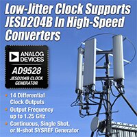 Image of Analog Devices' AD9528 Clock Generator