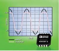 Image of Analog Devices' ADA4091-2 1.2MHz Bandwidth Amplifier