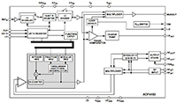 Image of Analog Devices' ADF4150 PLL Synthesizer