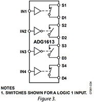 Image of Analog Devices' Block Diagram Figure 3