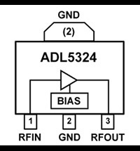 Image of Analog Devices' ADL5324 RF Driver Amplifier