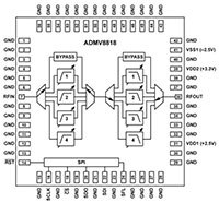 Image of Functional Block Diagram
