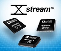 Image of Analog Devices' ADN46xx Digital Crosspoint Switches