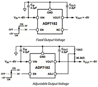 Image of Analog Devices' ADP7182 Series Linear Regulator