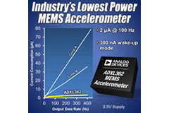 Image of Analog Devices' ADXL362 MEMS Accelerometer