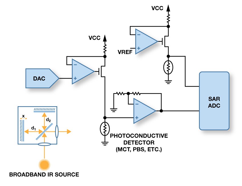 Spectroscopy: FT-IR Spectroscopy with Photoconductive Detector